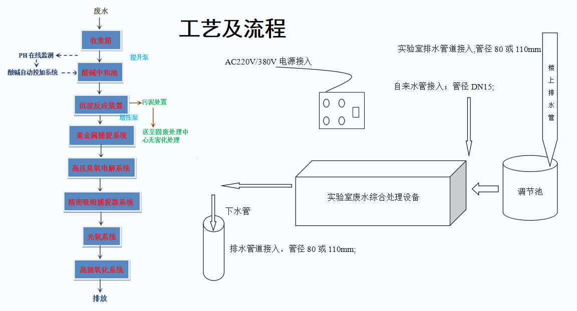 酸碱中和型.png